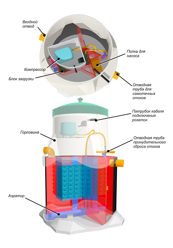 Септик Евротанк 6