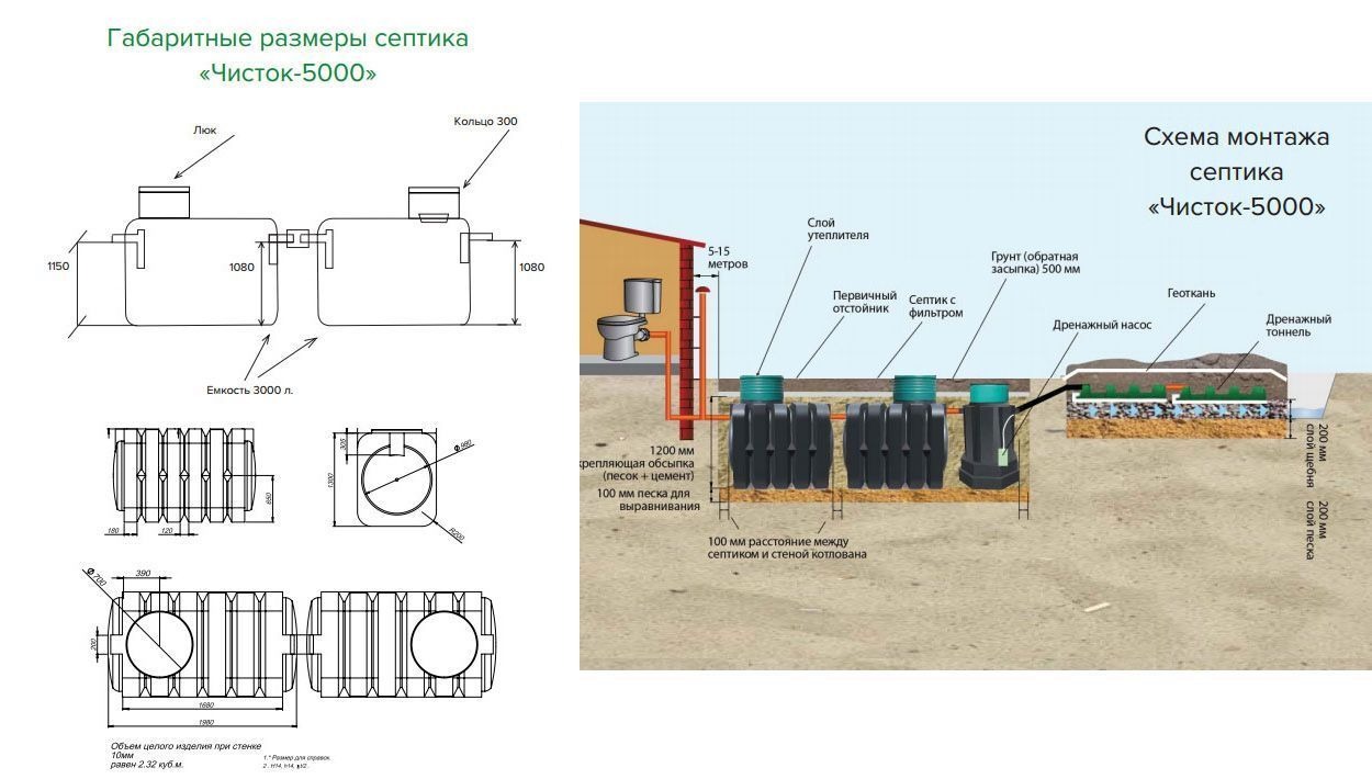 Септик Чисток 5000