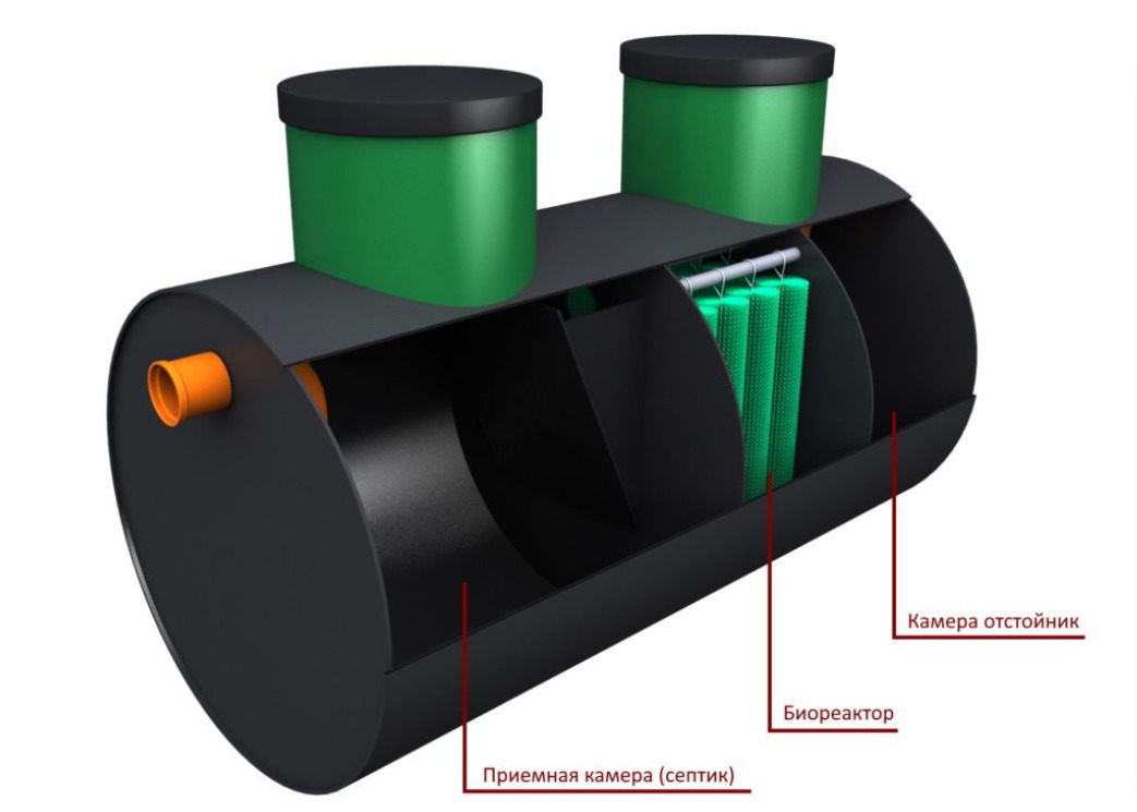 Септик ЭКО-ЕНОТ БИО 1
